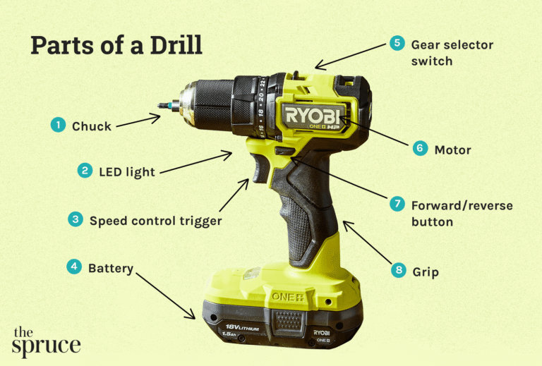 How To Use A Drill For Beginners