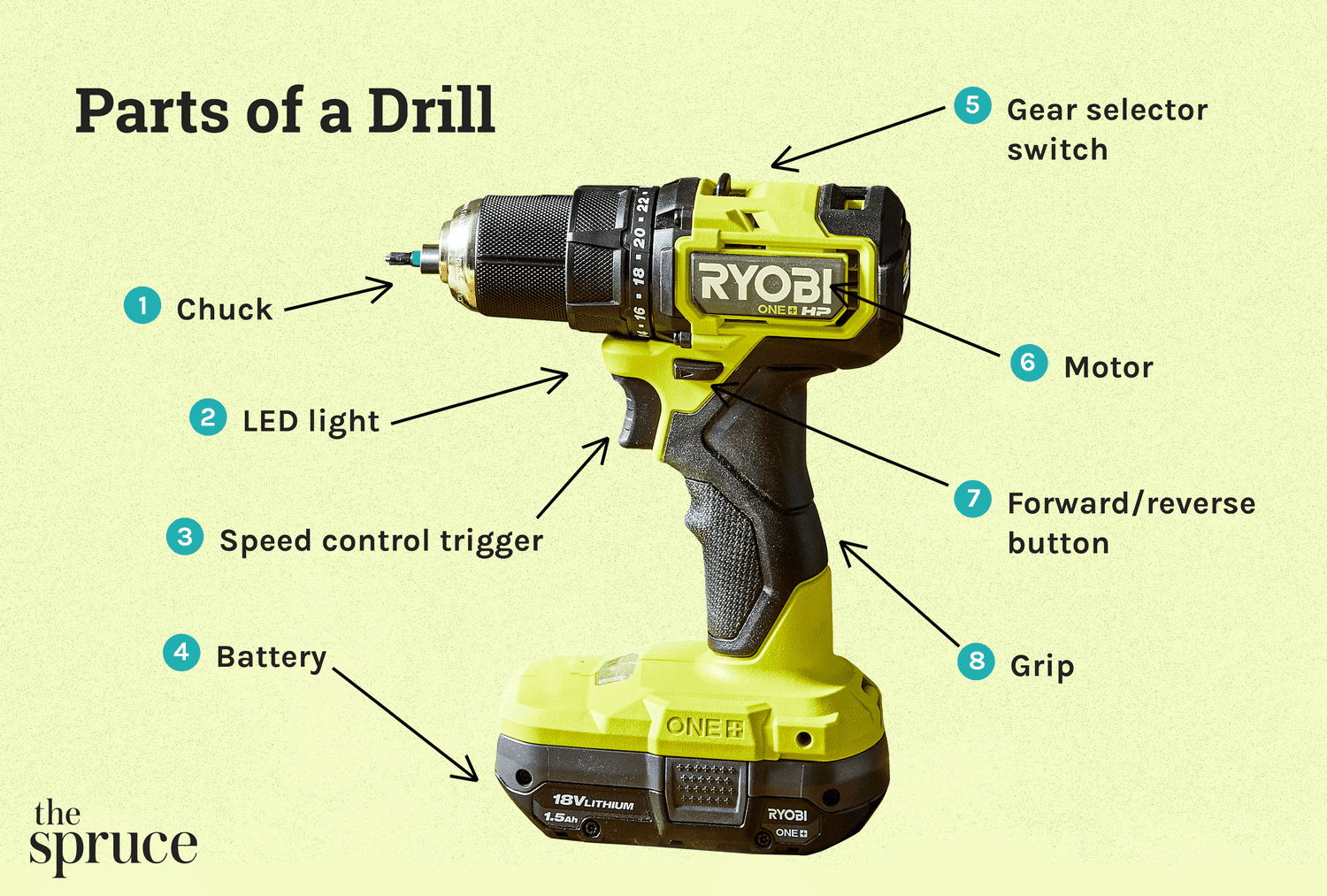 How To Use A Drill For Beginners: Simple Step-By-Step Guide - Tool Hub