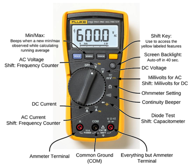 Clamp Meter Vs Multimeter Which To Use