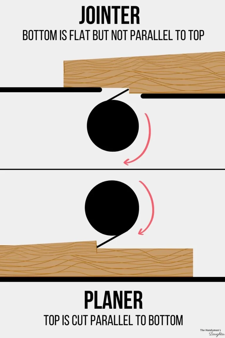 Planer Vs Jointer