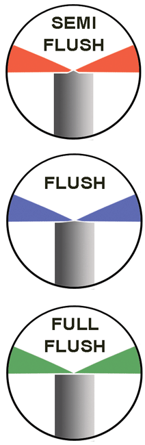 Flush Cutters Vs Diagonal Cutters